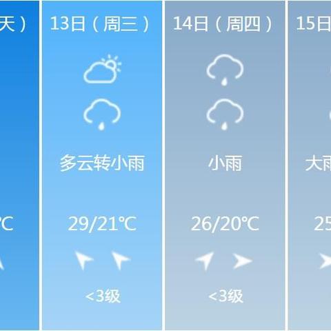 常州天气预报15天(常州天气预报15天准确一览表查询结果图片) 常州天气预报15天(常州天气预报15天准确一览表查询结果图片)