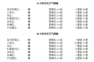 满洲里天气（满洲里天气预报）