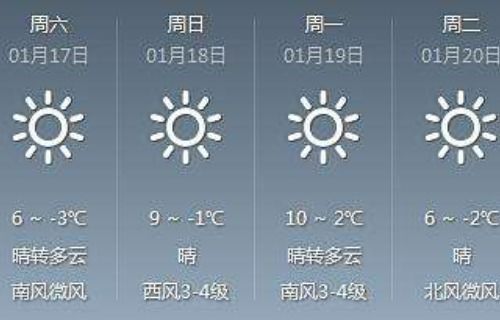 准确的天气预报(特别准确的天气预报) 准确的天气预报(特别准确的天气预报)