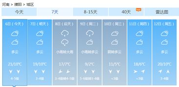 开封天气预报15天（开封天气预报15天准确一览表原阳县齐街镇）