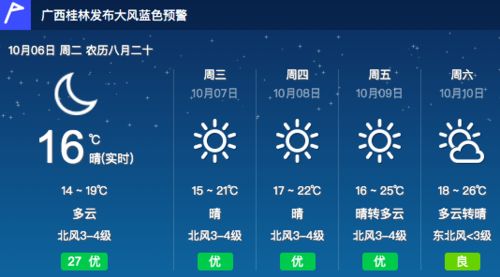 关于桂林40天天气预报的信息 关于桂林40天天气预报的信息
