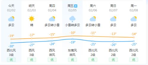 七天精准天气预报(七天天气查询) 七天精准天气预报(七天天气查询)