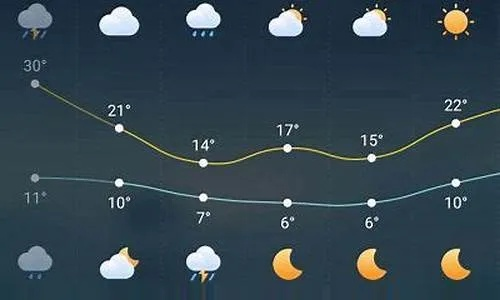 马鞍山天气预报(马鞍山天气预报30天) 马鞍山天气预报(马鞍山天气预报30天)